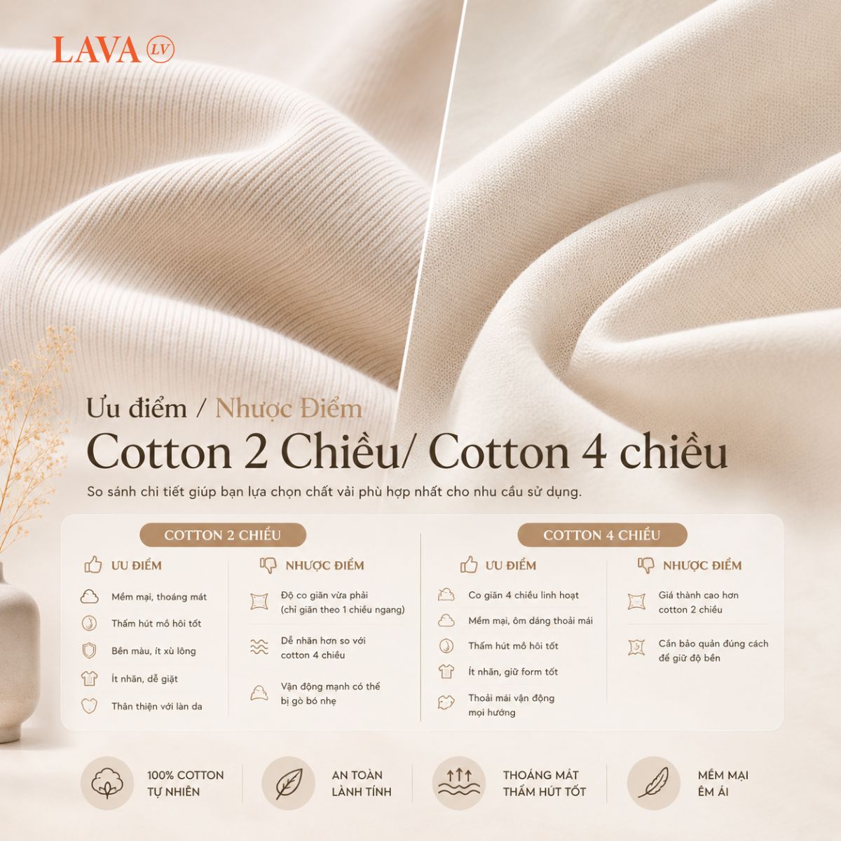 Cotton 2 chiều và Cotton 4 chiều khác nhau như thế nào? Tìm hiểu đặc điểm, ưu nhược điểm, ứng dụng và cách chọn chất liệu phù hợp cho từng dòng sản phẩm may mặc.